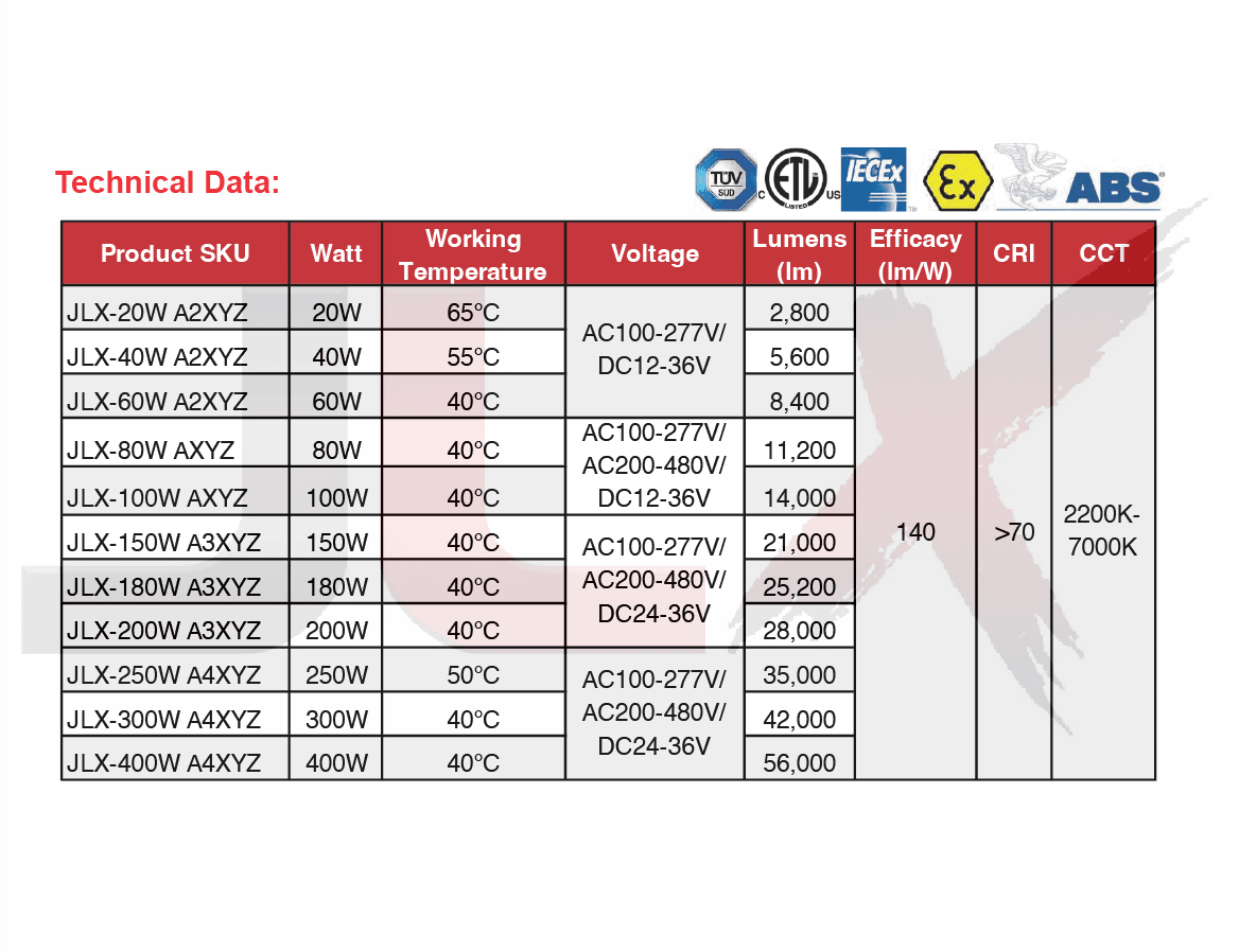 a series led product view