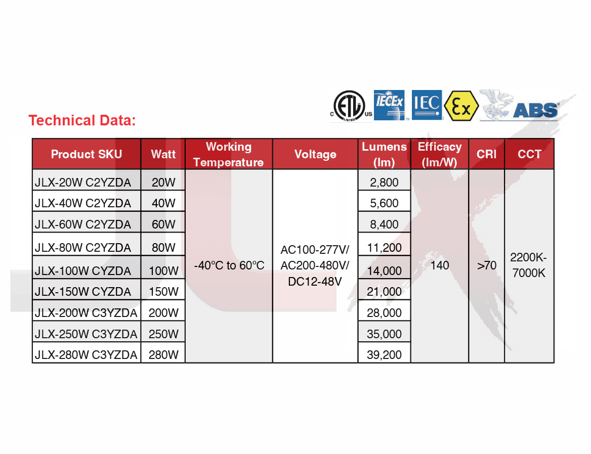 c series explosion proof led product view