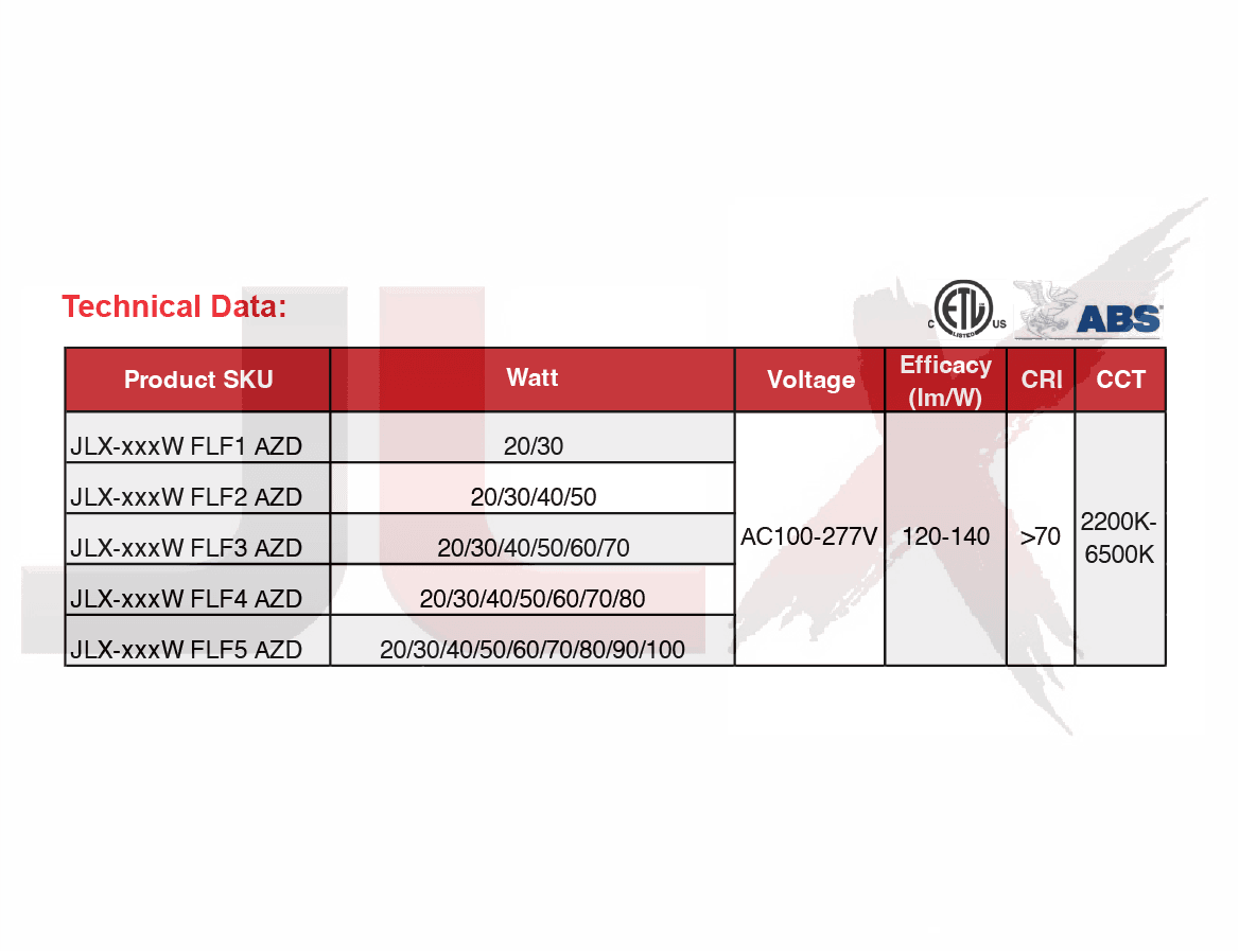 flf series explosion proof led product view