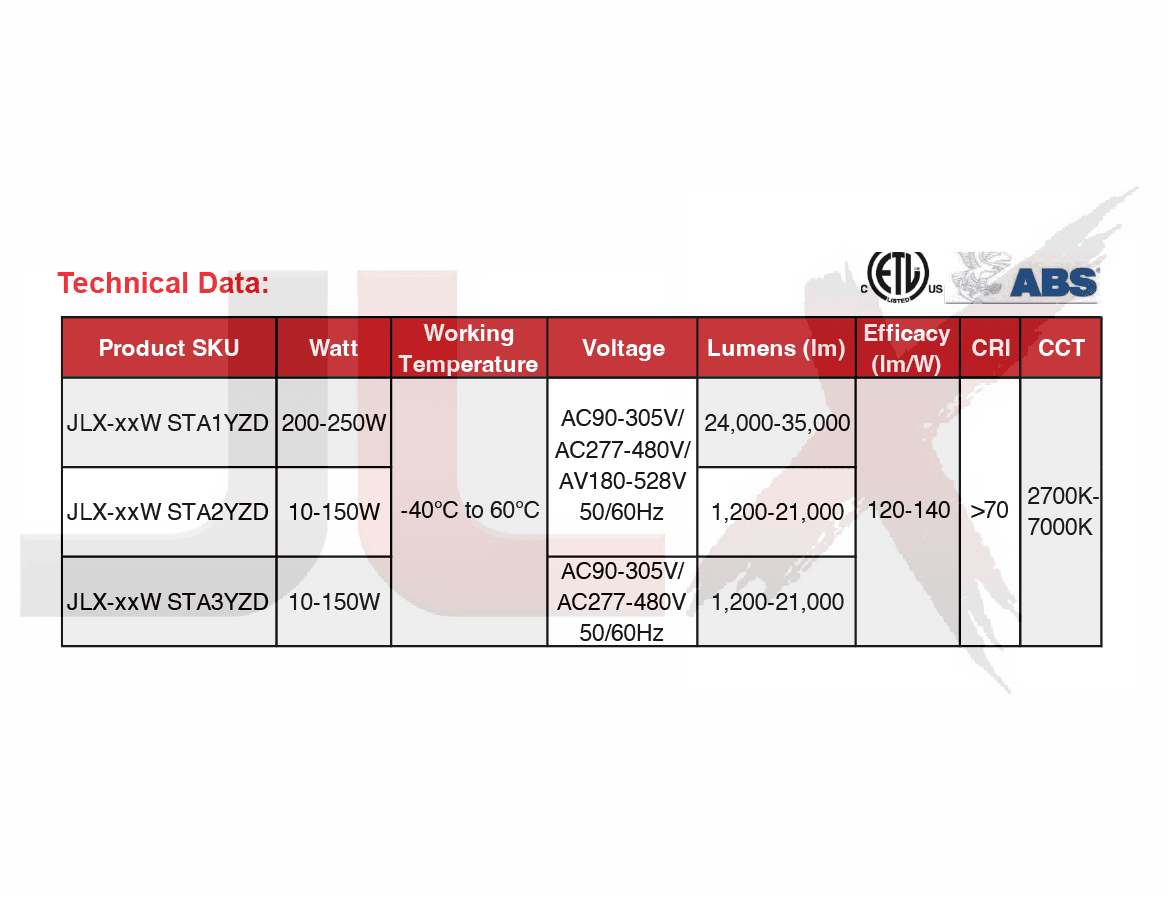 sta series explosion proof led product view